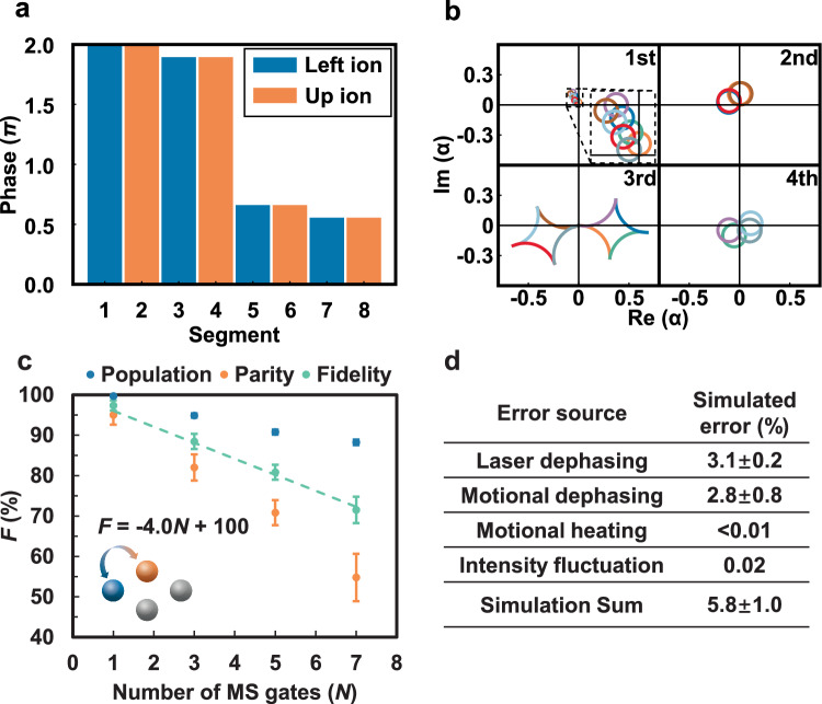 Fig. 3