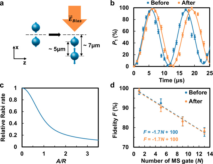 Fig. 4