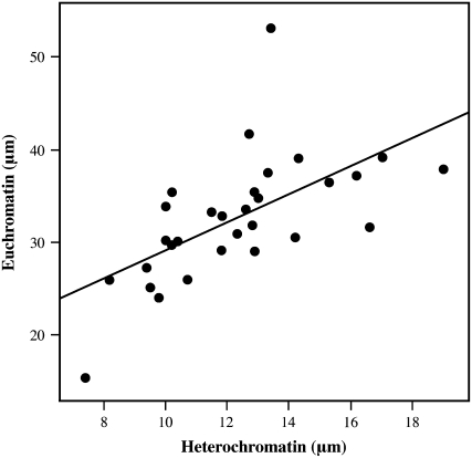 Figure 2.—