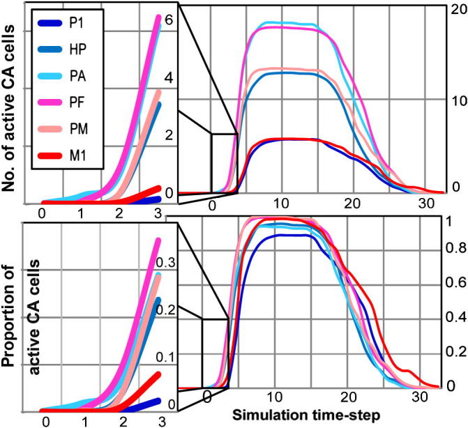 Fig. 4