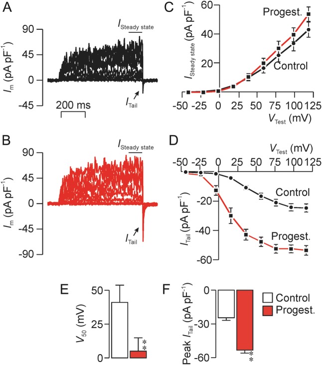 Figure 14