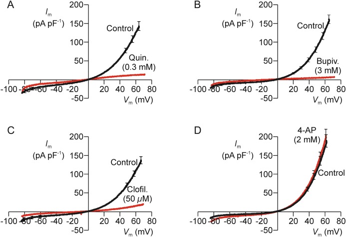 Figure 9