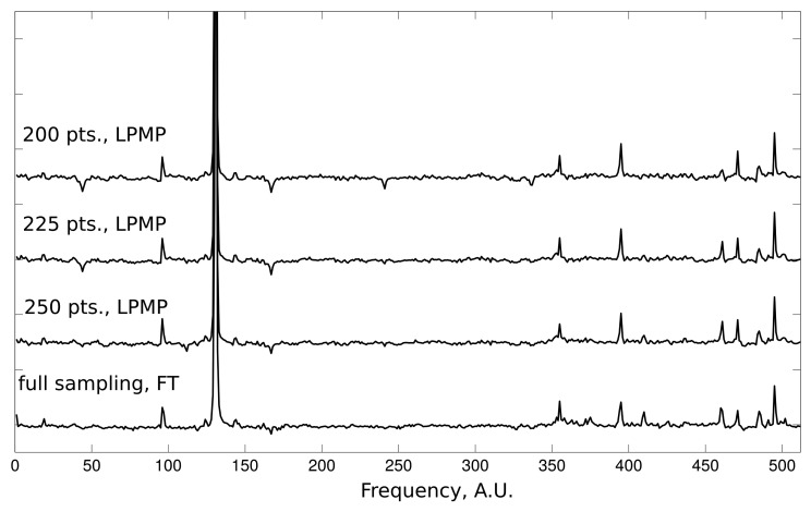 Figure 3.