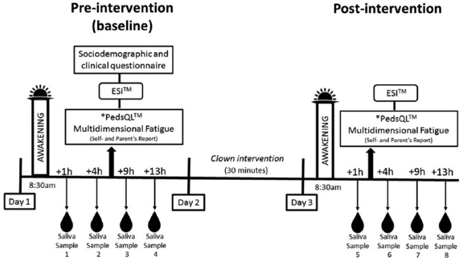 Figure 2.