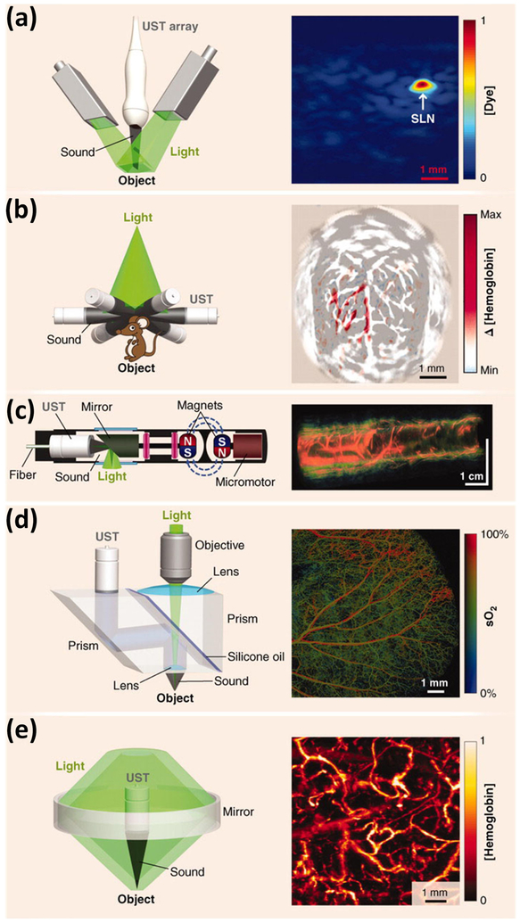 Figure 2.