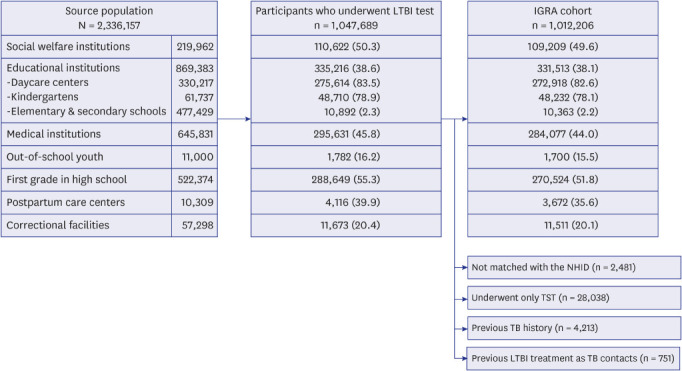 graphic file with name jkms-36-e246-abf001.jpg