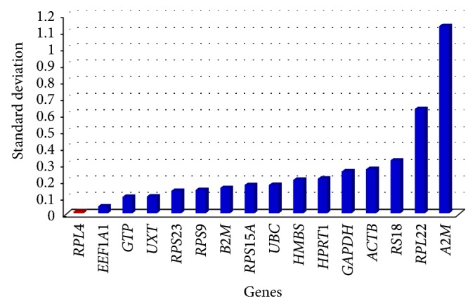 Figure 4