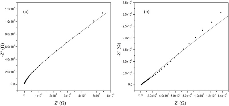 Fig 10