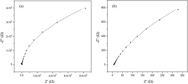 Fig 11