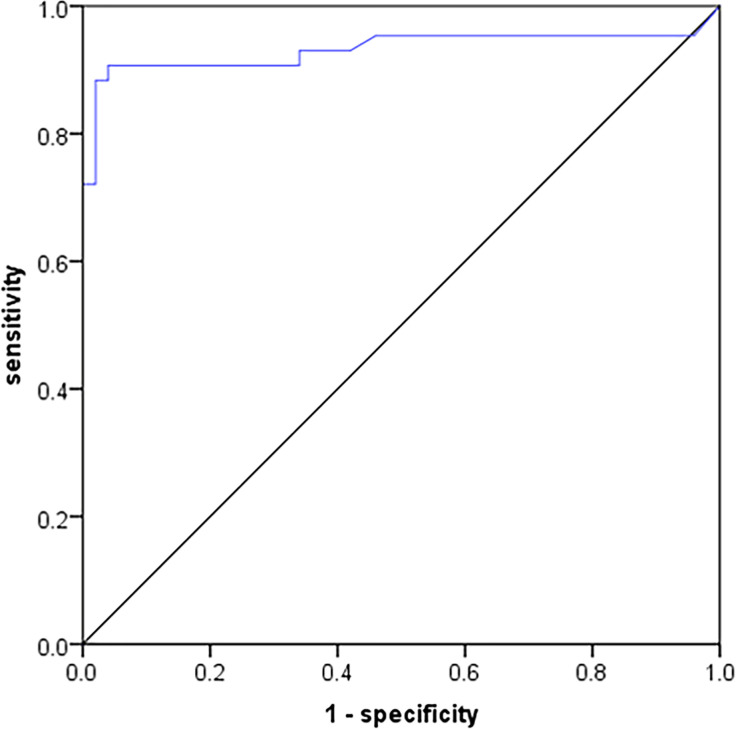 Figure 5