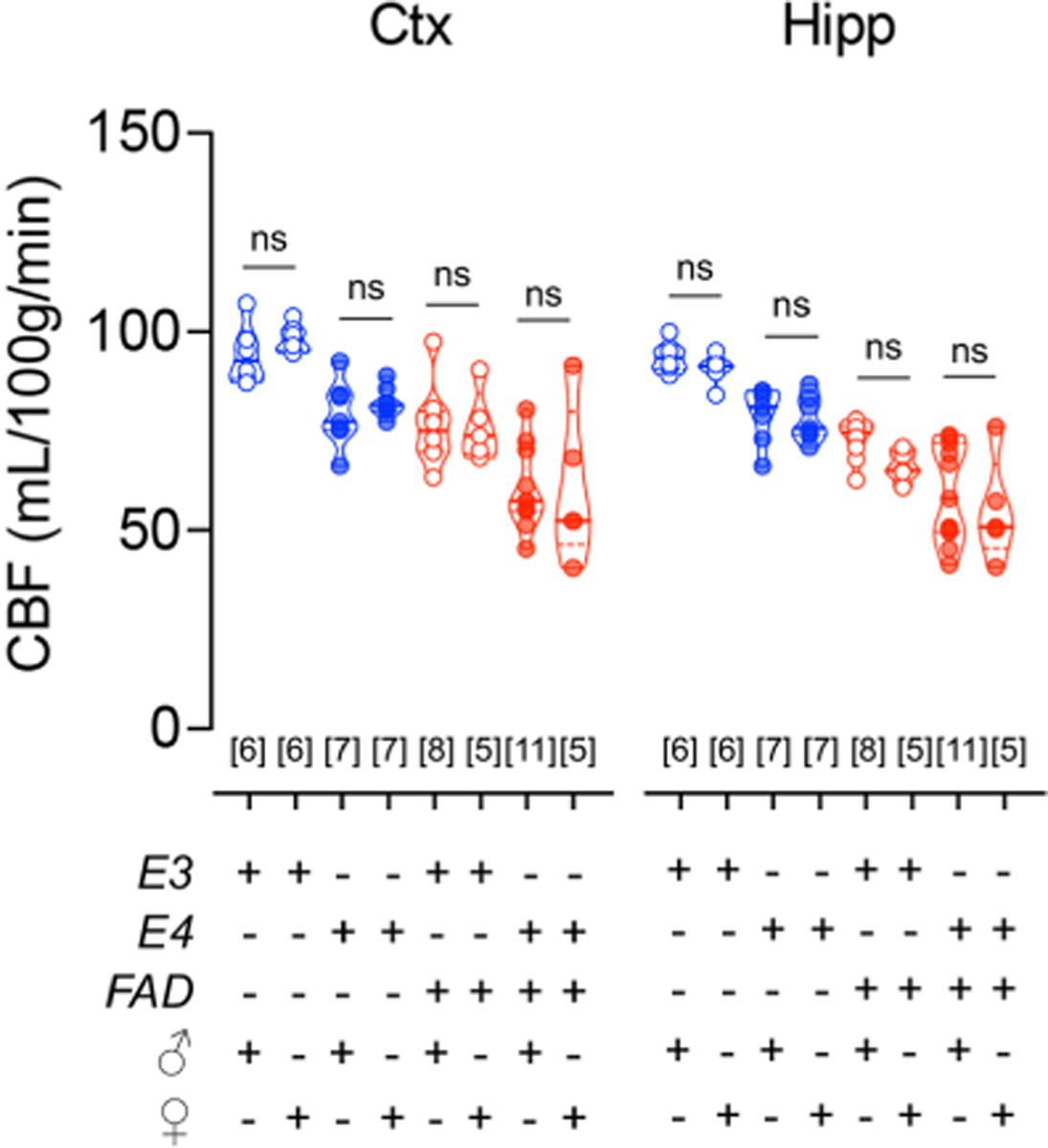 Extended Data Fig. 2 |