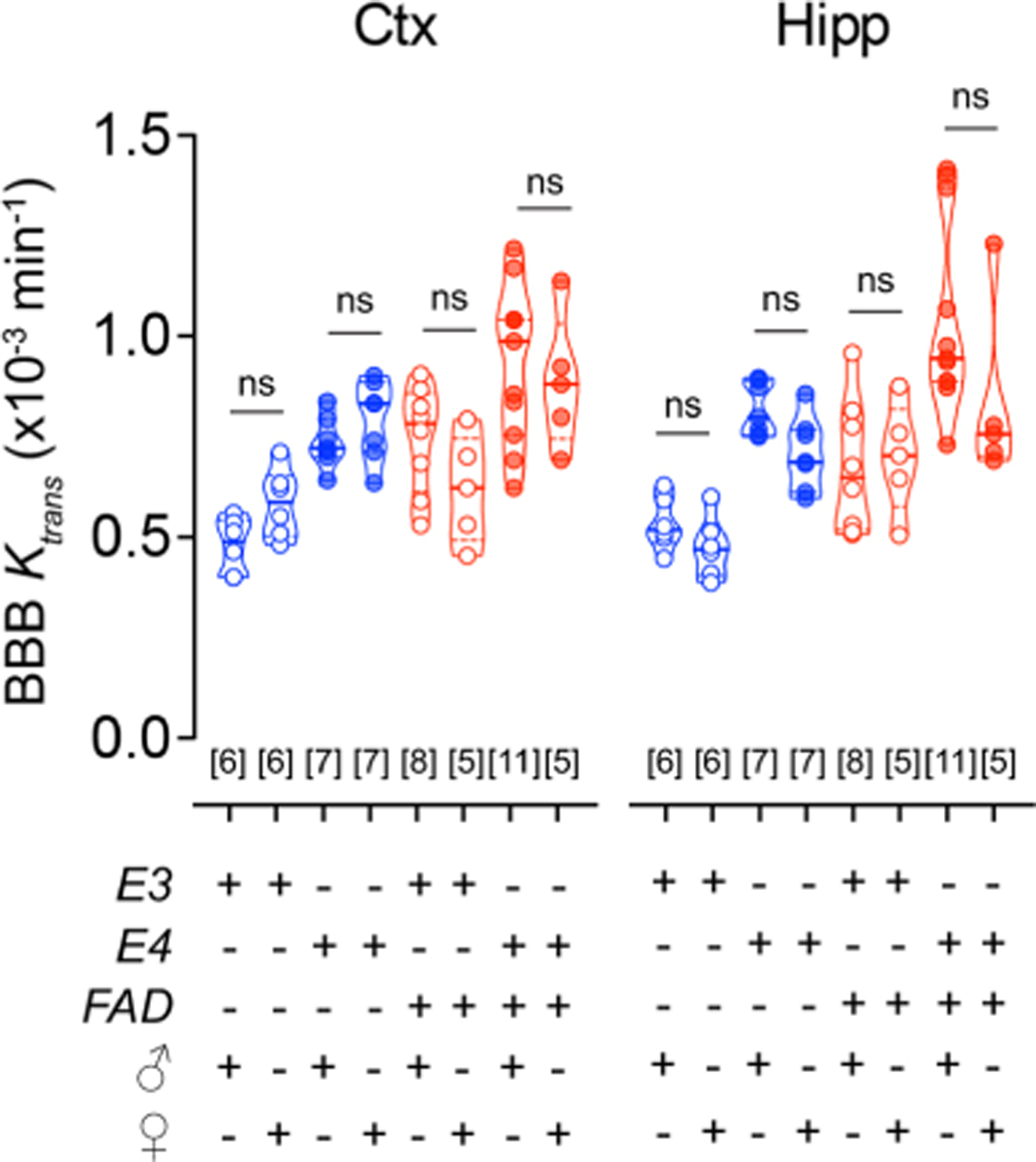 Extended Data Fig. 1 |