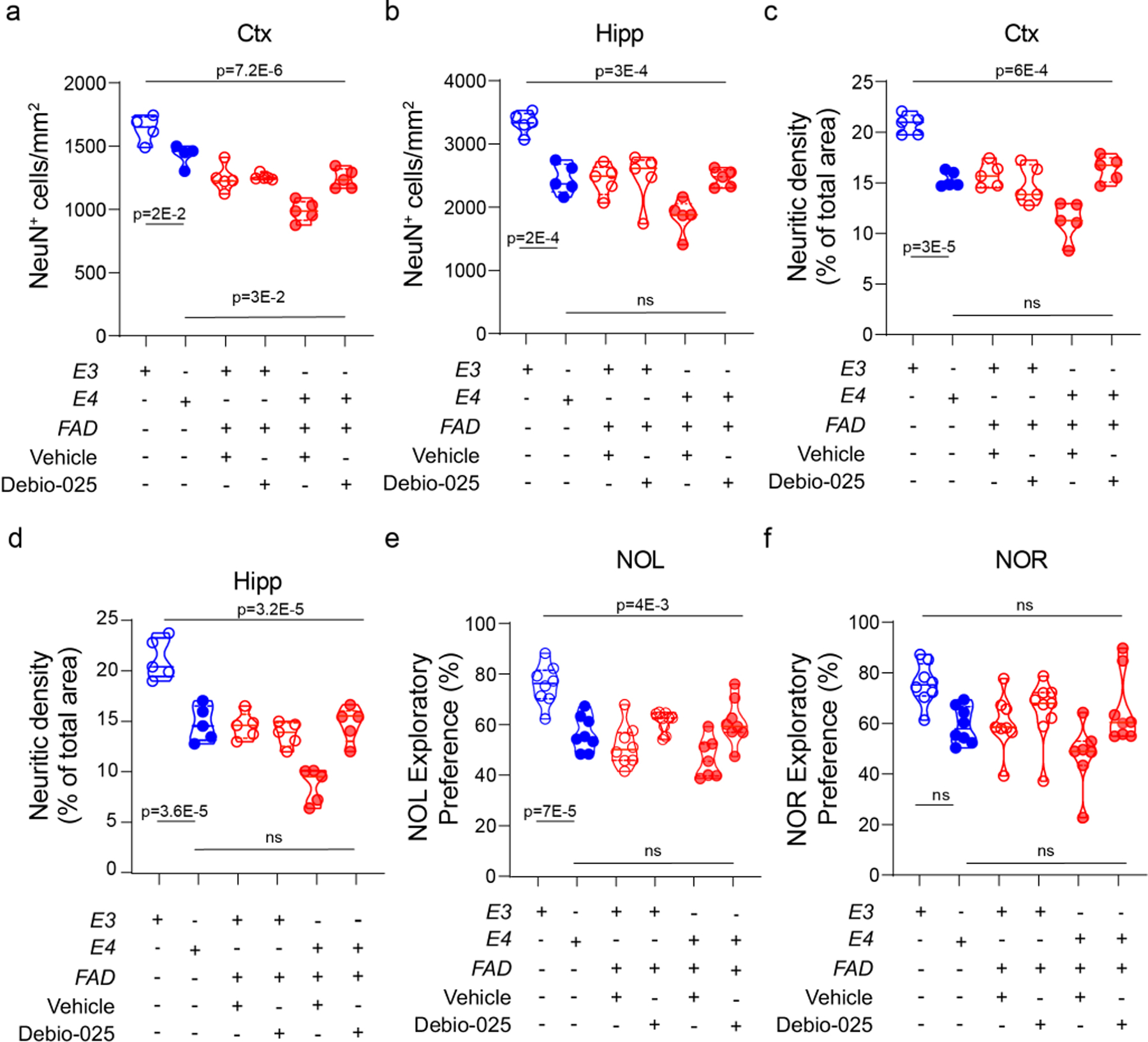 Extended Data Fig. 4 |