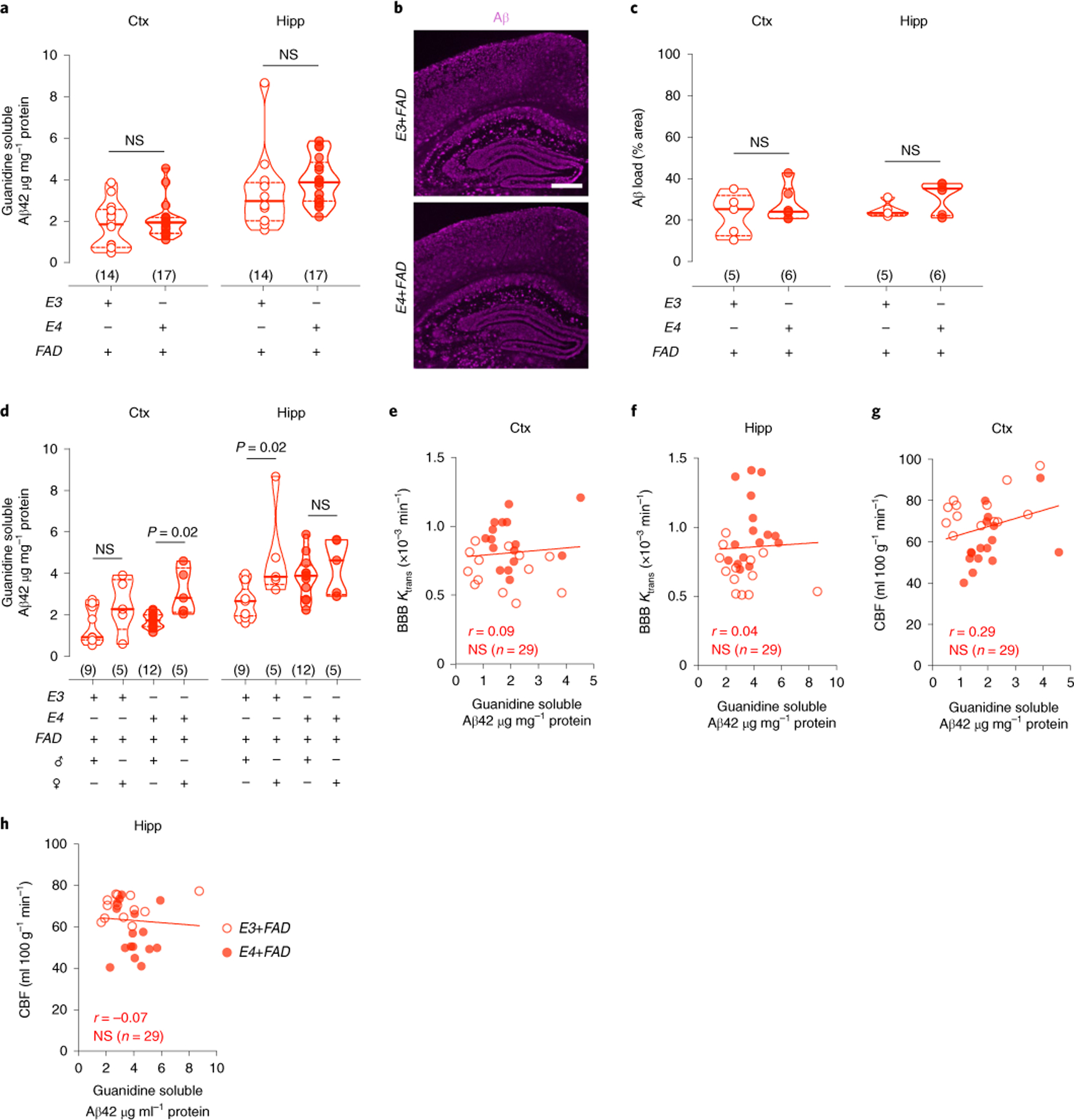 Fig. 4 |