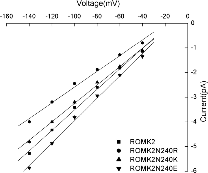 Figure 9. 