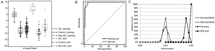 Figure 3.