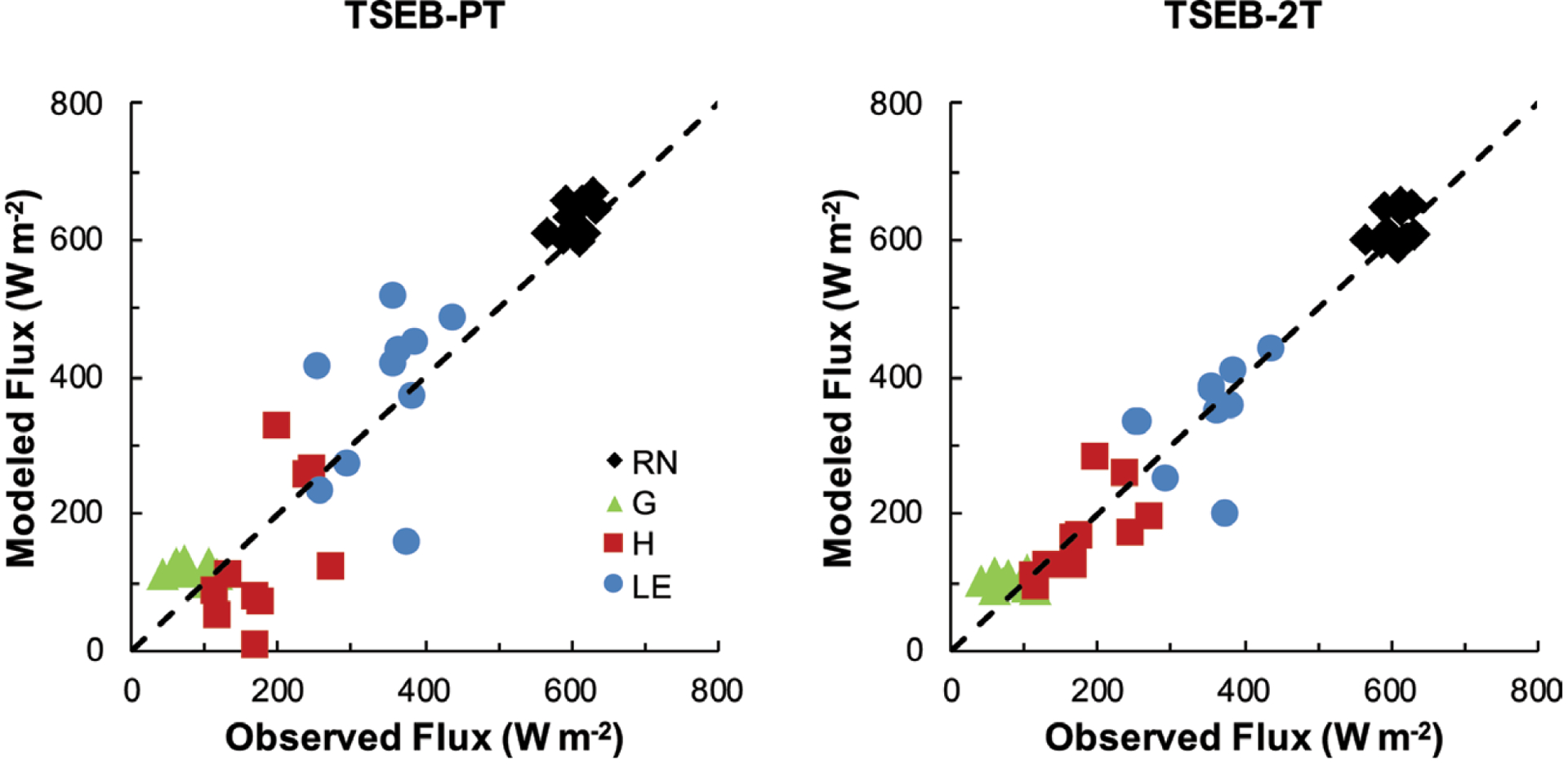 Fig. 16.