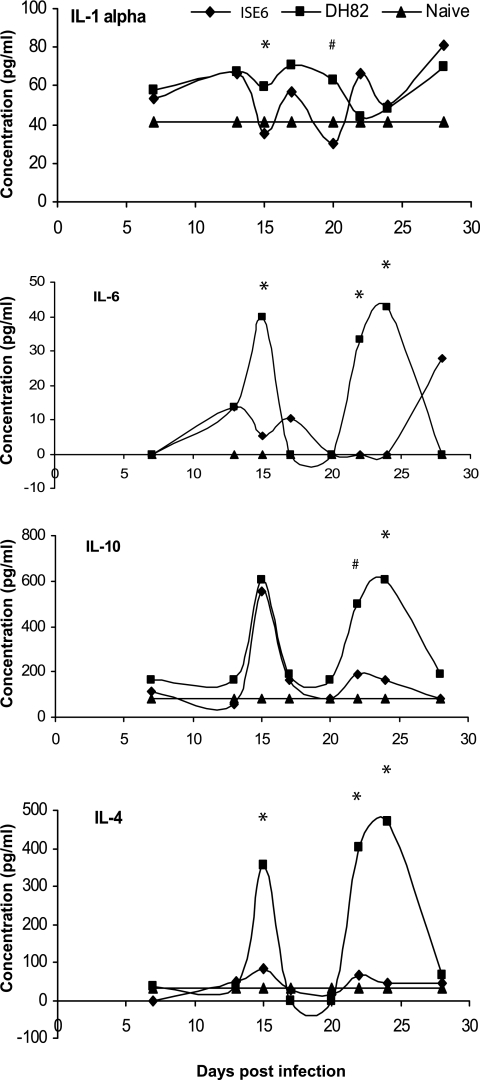 FIG. 7.