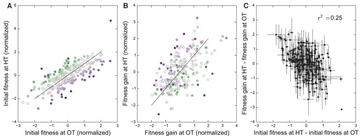 Figure 4—figure supplement 1.