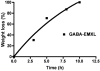Fig. 9