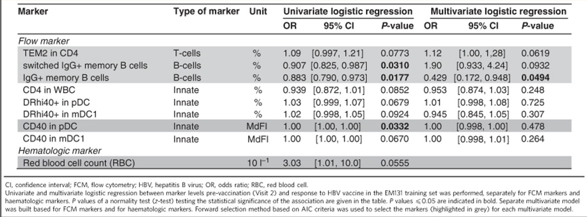 graphic file with name ncomms10369-t1.jpg