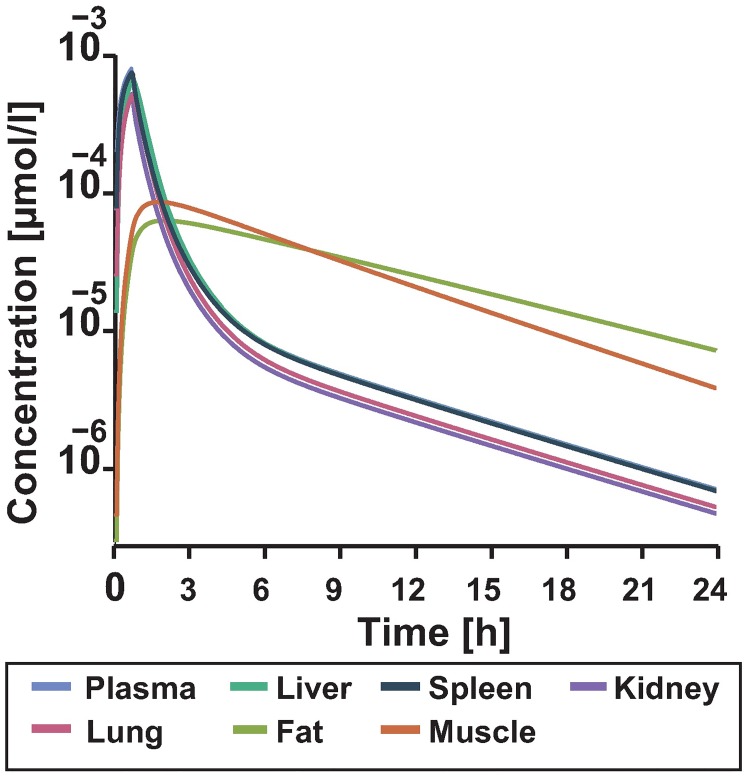 Fig 4