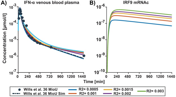 Fig 10