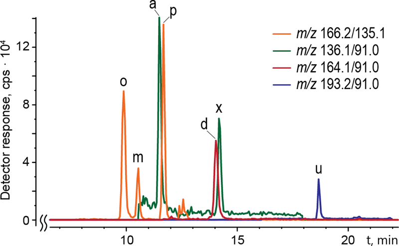 Figure 2.