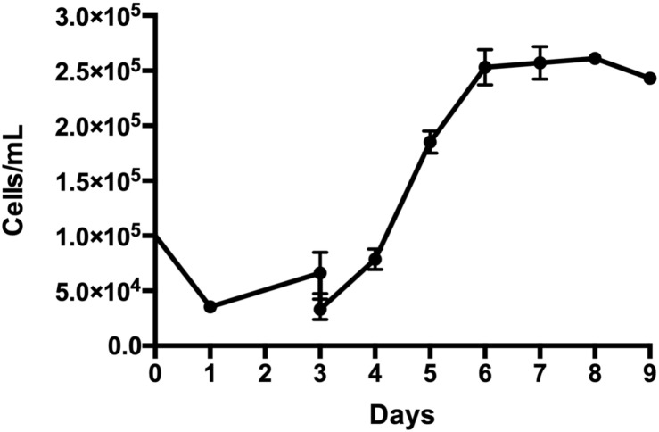 FIGURE 1