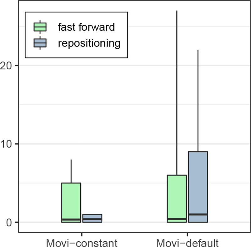 Figure 4: