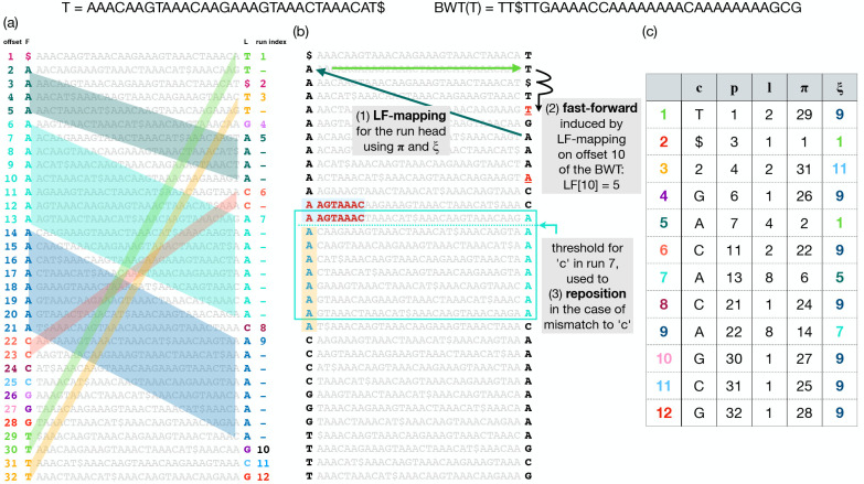 Figure 1: