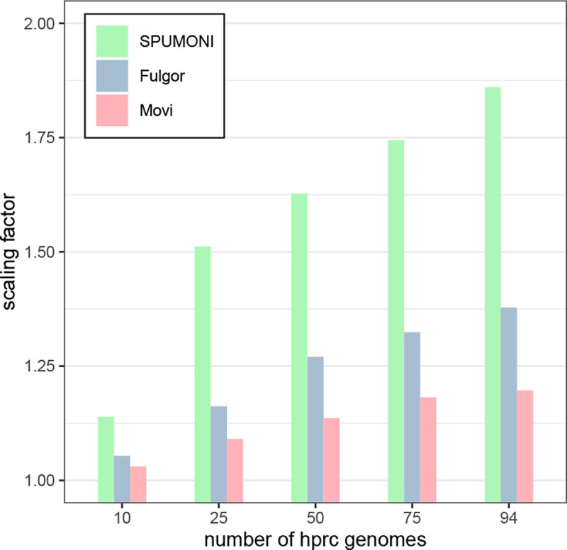 Figure 5: