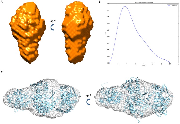 Fig 10