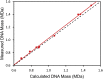 Figure 6