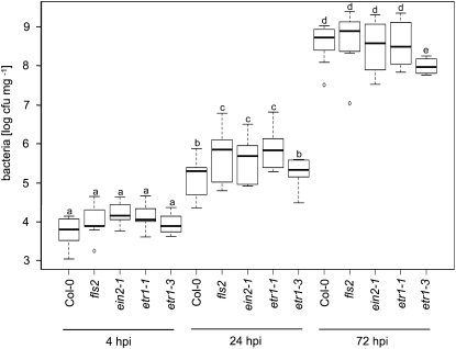 Figure 5.