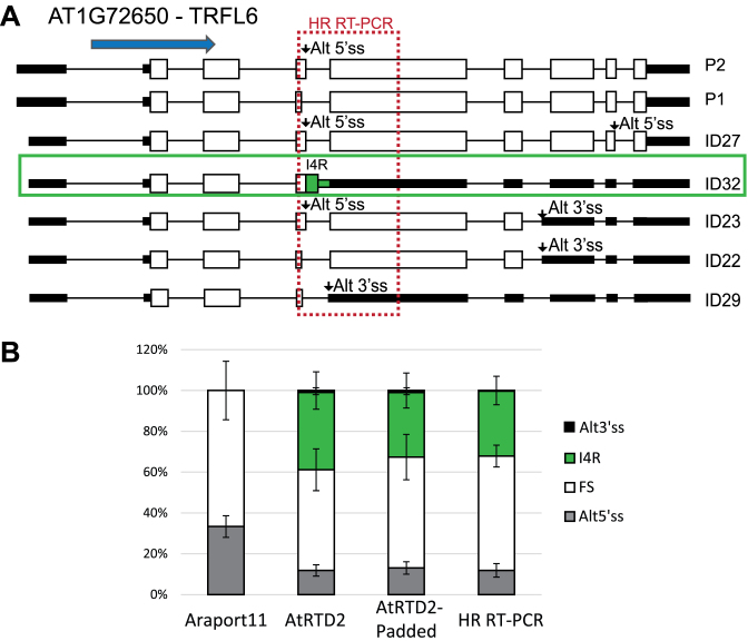 Figure 4.