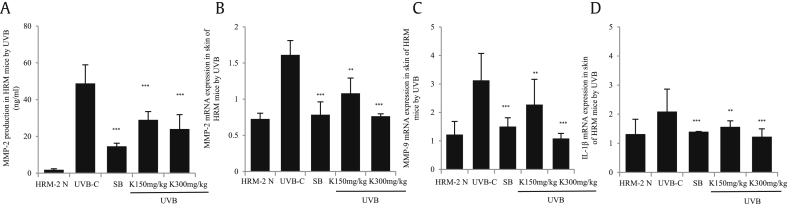 Fig. 4