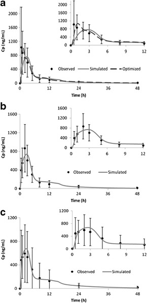 Fig. 8