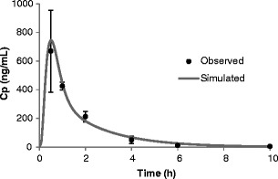 Fig. 5