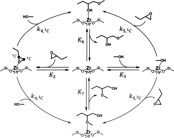 Scheme 2