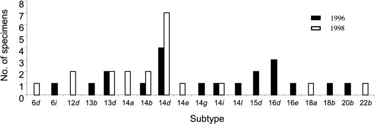 FIG. 2.