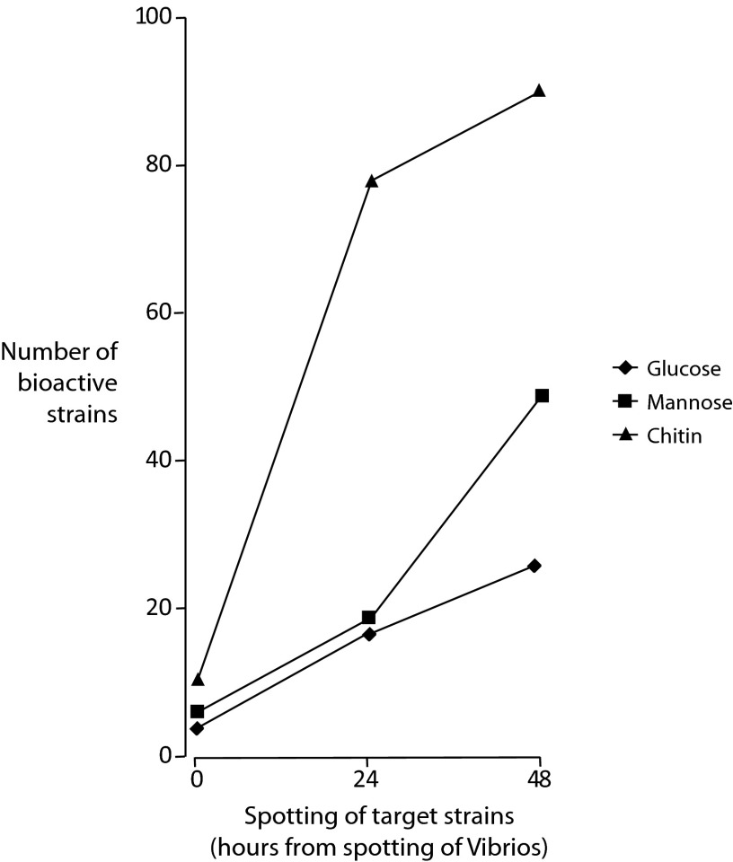 FIG 1