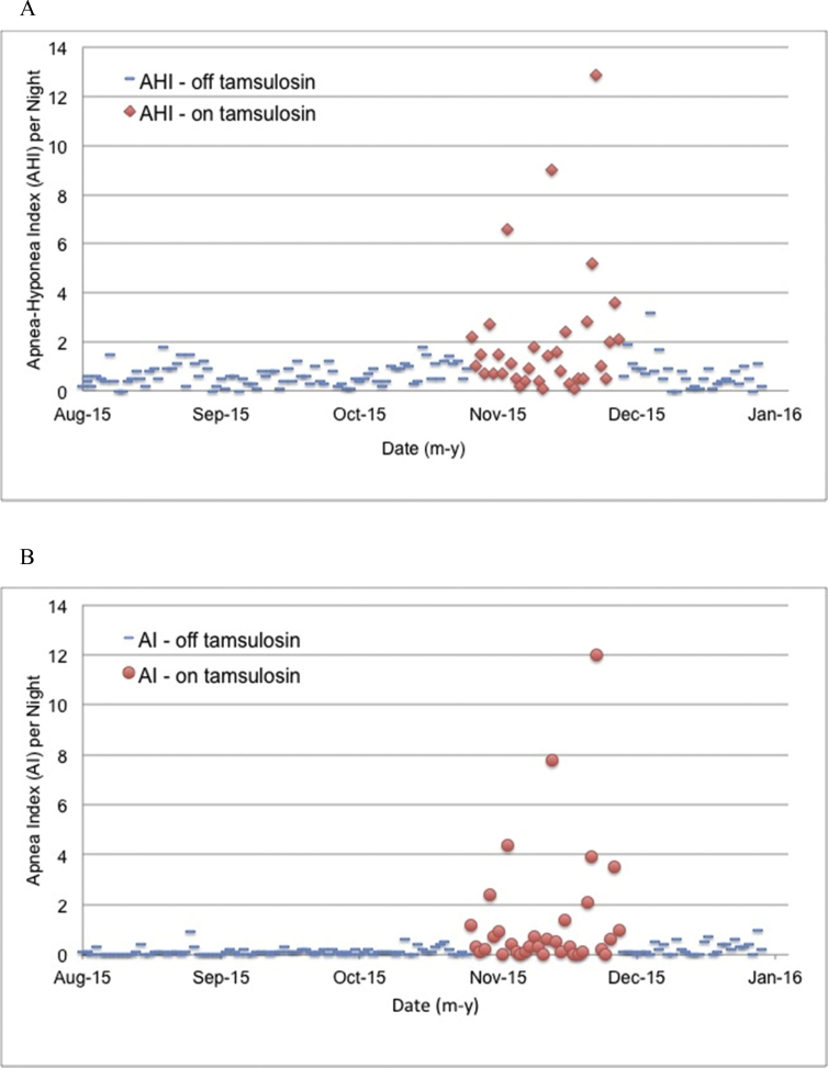 Fig. 1