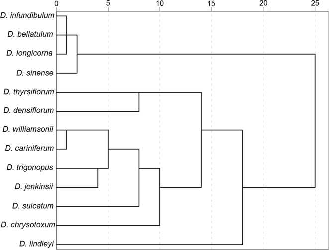 Fig. 4