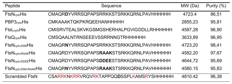 Extended Data Fig. 8