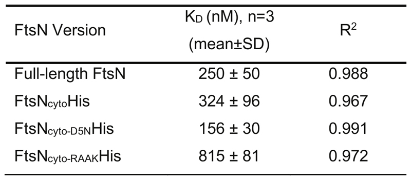 Extended Data Fig. 10