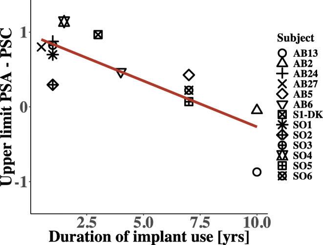 Fig. 9