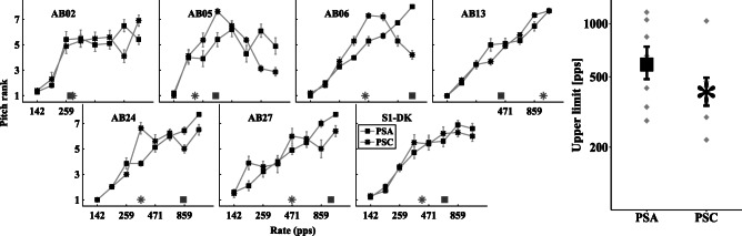 Fig. 7