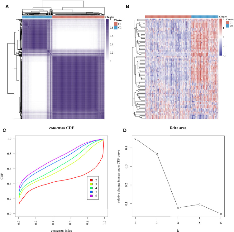 Figure 2