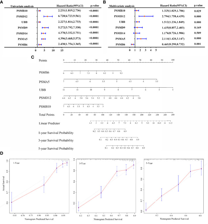 Figure 6